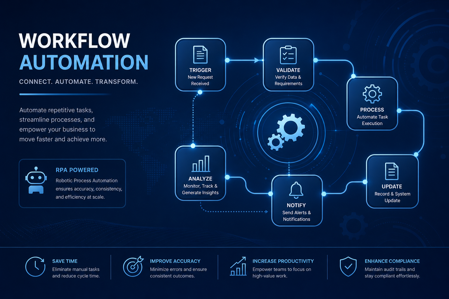 Automatisation IA